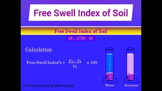 How to calculate free swell index as per IS Code 2720 part40 soiltesting civilengineering views [upl. by Boffa793]