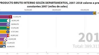 TOP10 PERÚ PBI POR DEPARTAMENTOS 20072018 PERU GDP BY DEPARTMENTS 20072018 [upl. by Corrie]