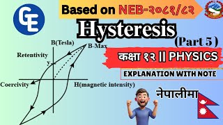 Hysteresis in Nepali  Magnetic Properties of Materials  Class 12 Physics Chapter 17  NEB [upl. by Ashlee]