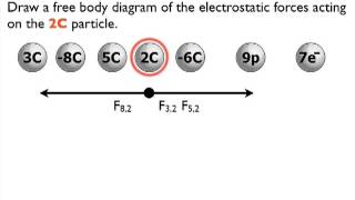 Coulombs Law Fnet Equation [upl. by Gilberte327]