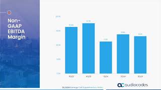 AudioCodes Ltd AUDC Q3 2024 Earnings Presentation [upl. by Innavoj498]