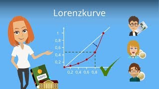 Lorenzkurve zeichnen  Wirtschaftspolitik einfach erklärt [upl. by Kalindi]