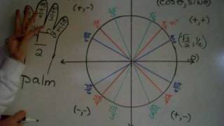 Trig Unit circle Trick [upl. by Yderf]