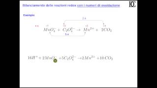 7 REGOLE PER STABILIRE IL NUMERO DI OSSIDAZIONE [upl. by Asteria]