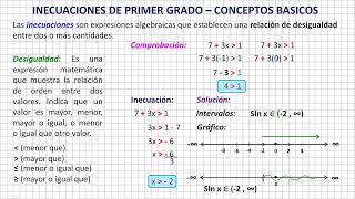 Inecuaciones de Primer Grado  Conceptos Básicos [upl. by Nathanil614]