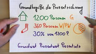 Grundbegriffe der Prozentrechnung  Grundwert Prozentwert Prozentsatz  2X [upl. by Doloritas]