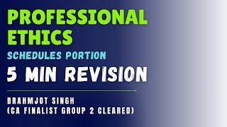 Professional Ethics Revision under 5 Mins  CA Final Audit [upl. by Anaile176]