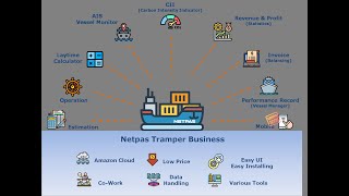 Netpas Tramper Business Demo [upl. by Gitt]