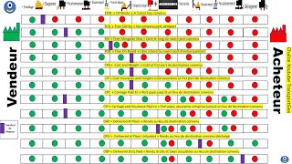 Les Incoterms® 2020 version courte shorts bacpro logistique logistics transport otm transport [upl. by Crin509]