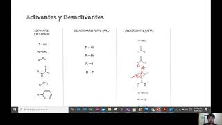 Activantes y Desactivantes OrtoMetaPara [upl. by Lertnahs]