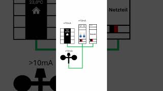 Das richtige KNX Netzteil knx [upl. by Narhet957]