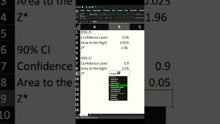 Calculating the ZCritical in Confidence Intervals amp Margin of Error in Excel EASY [upl. by Luoar]