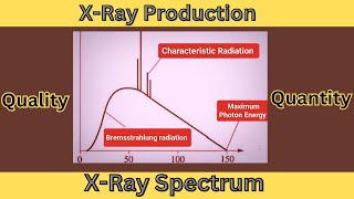 X Ray Spectrum ll Quality amp Quantity ll production of X Rays ll [upl. by Judith]