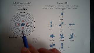 Theorie Das Orbitalmodell Teil 1  Übergang vom Bohrschen Schalenmodell zum Orbitalmodell [upl. by Feriga]