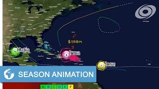 2017 Atlantic Hurricane Season Animation [upl. by Nitsid509]