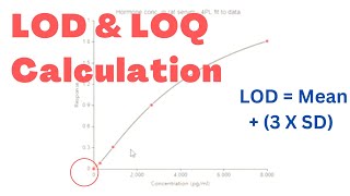 🛑 CALCULATE LIMIT OF DETECTION LoD AND LIMIT OF QUANTITATION LoQ  Adwoa Biotech [upl. by Corine]