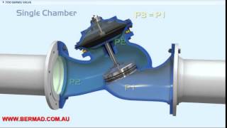 Bermad 700 Series  Part 7 Double Chamber Actuator [upl. by Fischer]