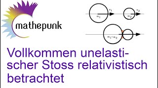 Vollkommen unelastischer Stoss relativistisch betrachtet [upl. by Rimola]