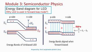 Light Emitting Diode LED [upl. by Elagibba481]