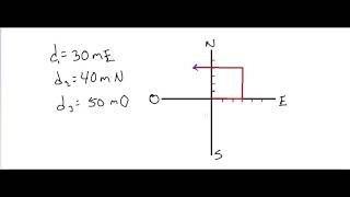 Calcular el DESPLAZAMIENTO NETO Ejercicio 217 Wilson Buffa [upl. by Nathanial768]