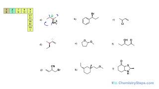 R and S Configuration Practice Problems [upl. by Darwin473]