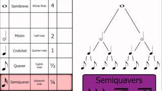 Music Theory Note Names Rests amp Dotted Notes [upl. by Ailsa]