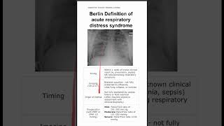 Berlin Definition of acute respiratory distress syndrome [upl. by Rollins822]