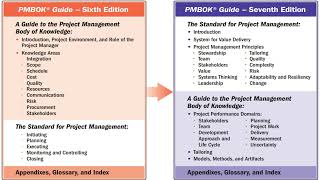 The difference between PMBOK 6th edition and 7th edition [upl. by Enrak]