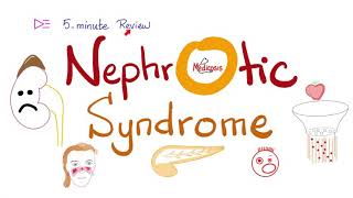 Nephrotic Syndrome  Five 🖐 Minute Review [upl. by Sivlek]