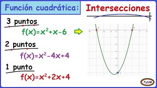 Intersecciones de la función cuadrática con el eje X e Y TODOS los CASOS posibles [upl. by Toolis]