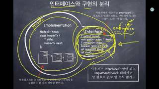 Java로 배우는 자료구조 제43장 연결리스트와 Iterator 13 [upl. by Adyol]