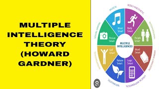 Multiple intelligence theory Howard Gardner for all teaching exam pedagogy [upl. by Sachs]