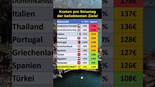 Die beliebtesten Reiseziele und Kosten in 2024 [upl. by Bluh]