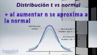 UDEM Estadística para negocios Estimaciones de intervalos con la distribución t [upl. by Kcirdahs]