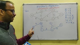 Explain Kruskals Algorithm in Hindi with example  Spanning Tree Algo in Data Structure [upl. by Dyob888]