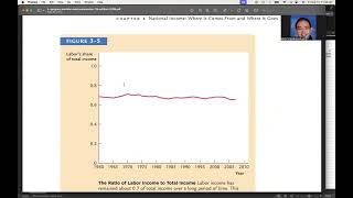 Chapter 3 Mankiw CobbDouglassDivision of Income [upl. by Marcelia]