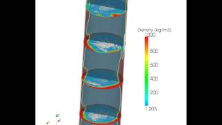 Annular Flow in a Riser [upl. by Oijimer]