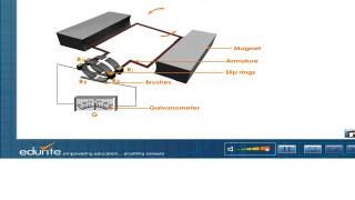 Alternating Current Generator [upl. by Popper]