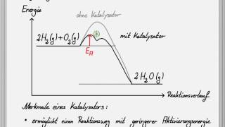 Die Wirkungsweise eines Katalysators [upl. by Aubree]