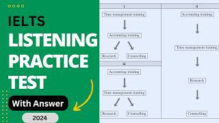 PHONE SERVICES IELTS Listening Practice Test With Answer  ESSAYWRITING SKILLS  DESALINATION IELTS [upl. by Haek672]