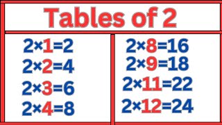 Tables of 2 in English  2 Tables  Multiplication Of Tables 2  Learning Video PraveenKavi Yash [upl. by Cowan]