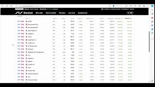 2  Hvad jeg har investeret i på mit aldersopsparingsdepot og en snak om diverse aktiekonkurrencer [upl. by Dnalyk362]