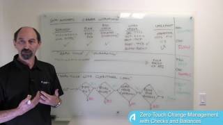 Lesson 13 ZeroTouch Change Management with Checks and Balances [upl. by Aratal223]