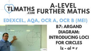 The geometric view of COMPLEX NUMBERS [upl. by Ri]