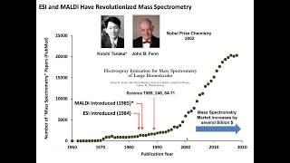 Glycan Analysis By Mass Spectrometry [upl. by Waldon]