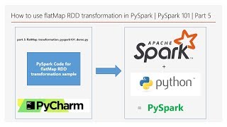 How to use flatMap RDD transformation in PySpark  PySpark 101  Part 5  DM  DataMaking [upl. by Lamrouex591]