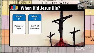 Bethel AME Church  Church School time line of the Life of Jesus [upl. by Whitman]