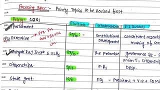 ☆ TOP 100 Topics for BPSC PT  bpsc68th bpsc  BPSC Preparation  iaspcssimplified [upl. by Ogires748]