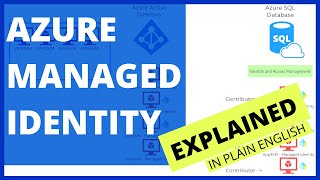 Azure Managed Identities  explained in plain English in 5 mins with a step by step demo [upl. by Benkley946]