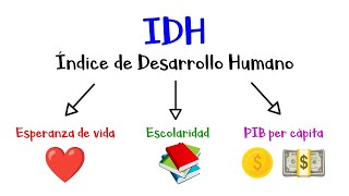 💰 ¿Qué es el IDH ❤️ Índice de Desarrollo Humano 👫🏻 Fácil y Rápido [upl. by Anderegg]